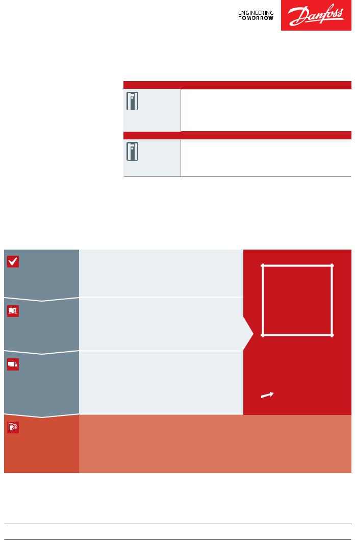 Danfoss DrivePro Retrofit Fact sheet