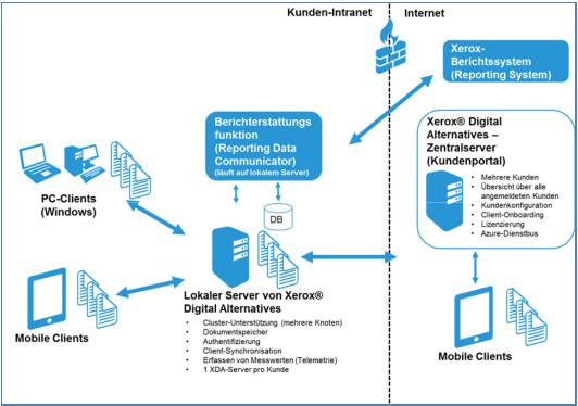 Xerox Digital Alternatives system manual