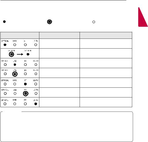 LG SLM3D, SPH4B-W Owner's Manual