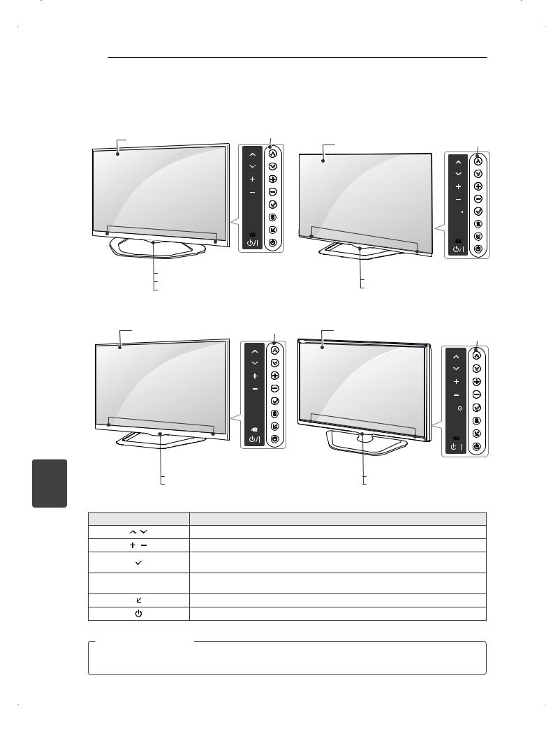 LG 47LN6108-ZB, 42LN570U-ZA, 50LA641S-ZC, 47LN610S-ZB, 47LN610V-ZB User guide