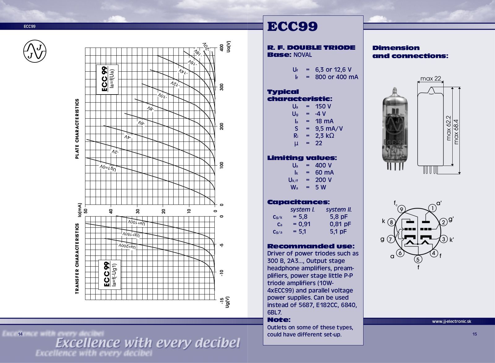 Philips ecc99 DATASHEETS