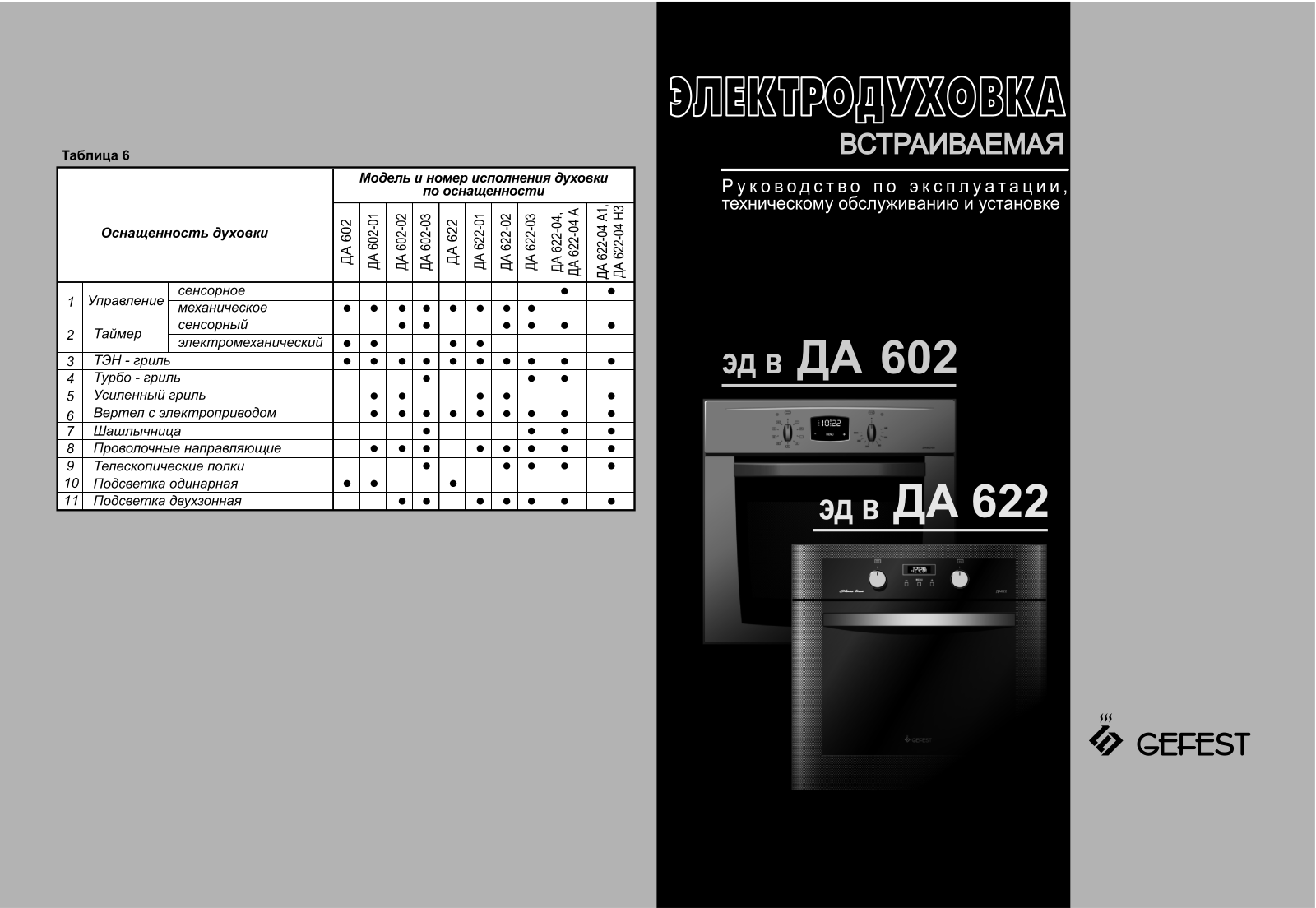 Gefest ДА 622-03 Н5 User manual