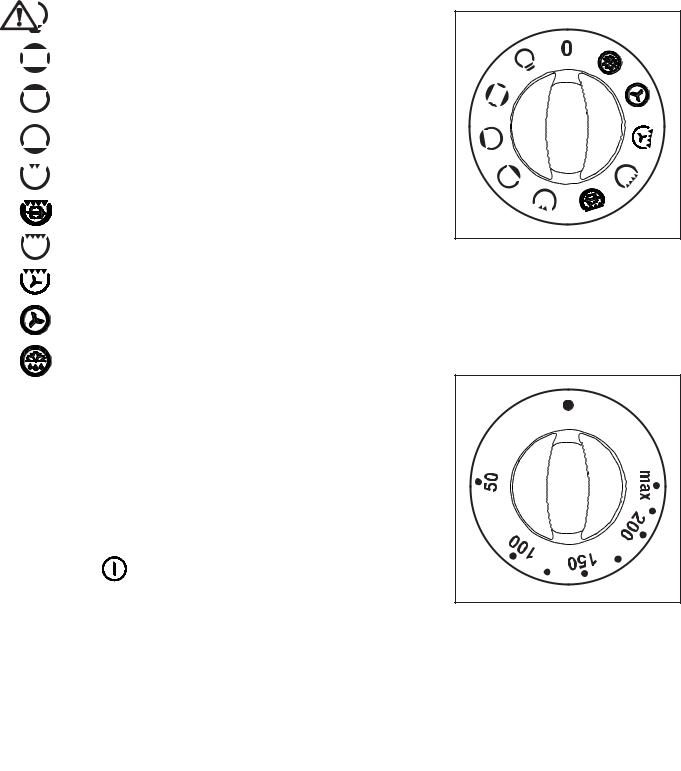 Zanussi ZCE661W/4 User Manual