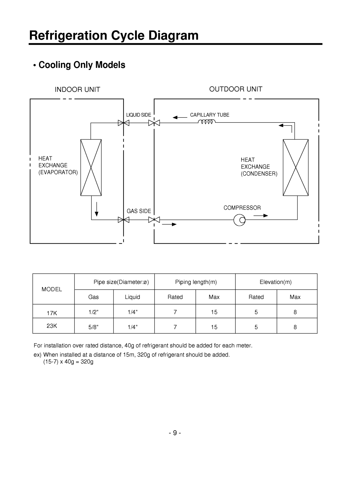 Lg Ag1ah23bwi, Ag1ah23bwg, Ag1ah17bwi, Ag1ah17bwg, Ag1ah17bwf Wiring Diagram