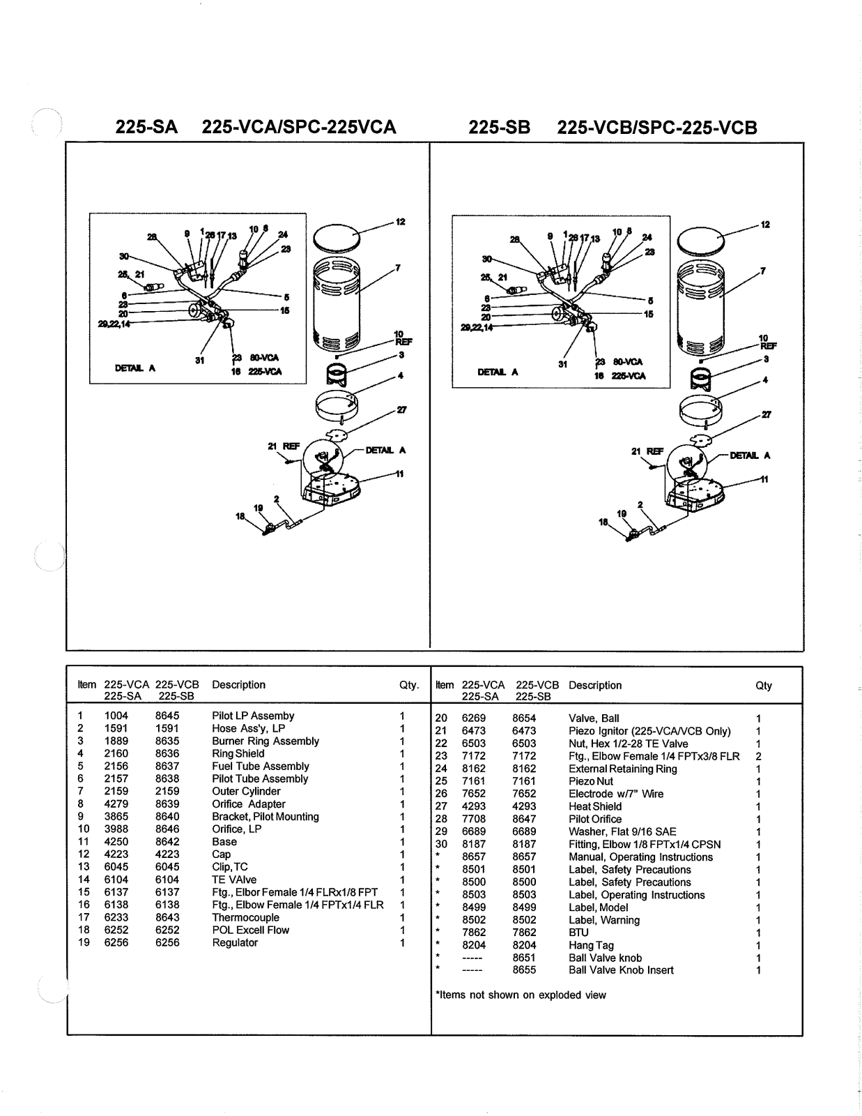 Desa Tech 225-SA, 225-SB, 225-VCA, 225-VCB, SPC-225SB Owner's Manual