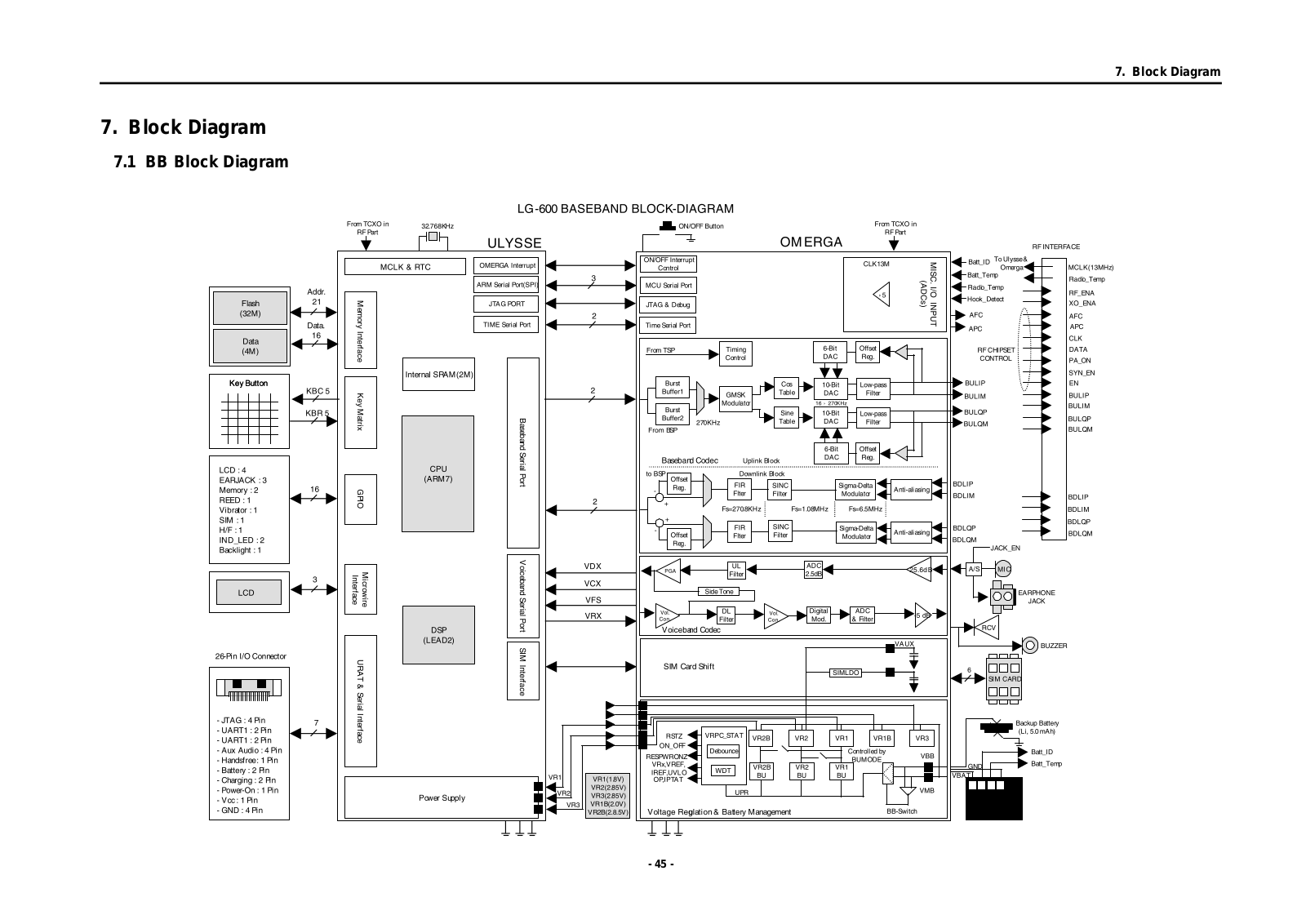 LG 600 Service Manual