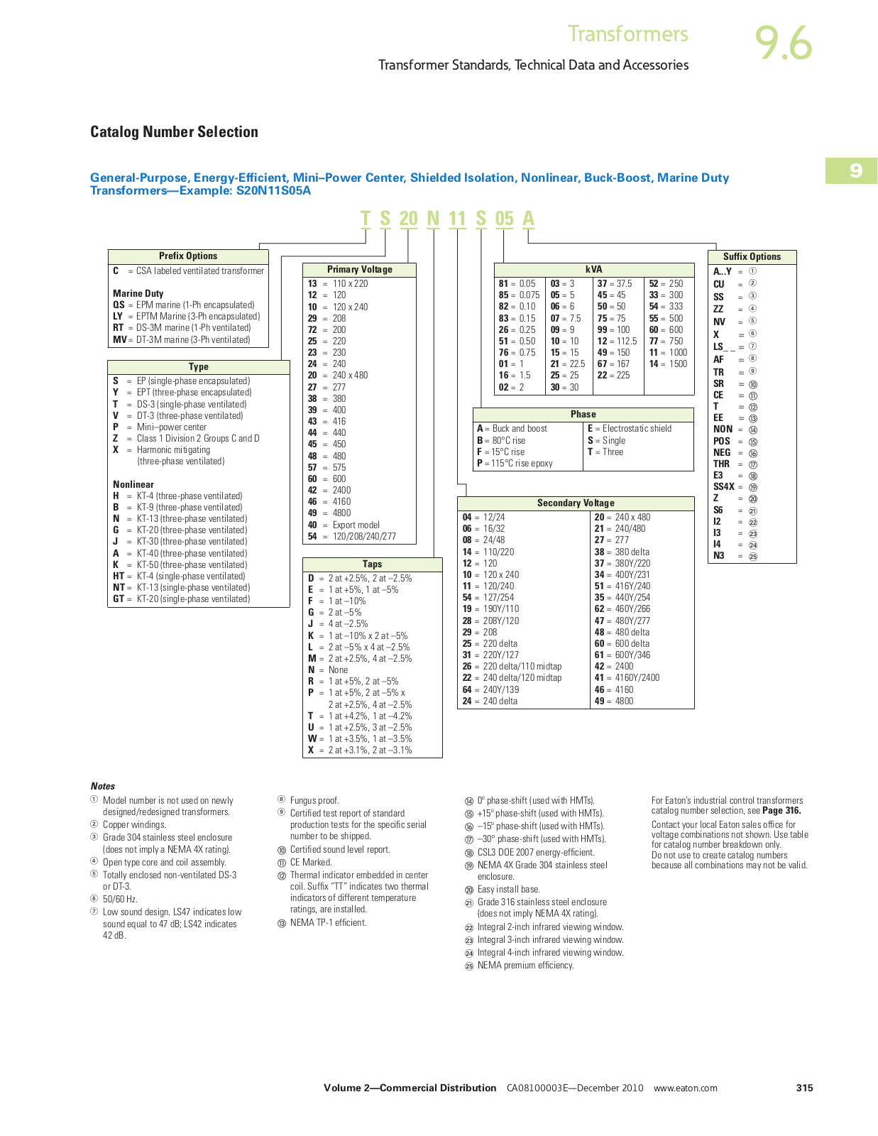 Cutler Hammer, Div of Eaton Corp Transformers Selection Guide