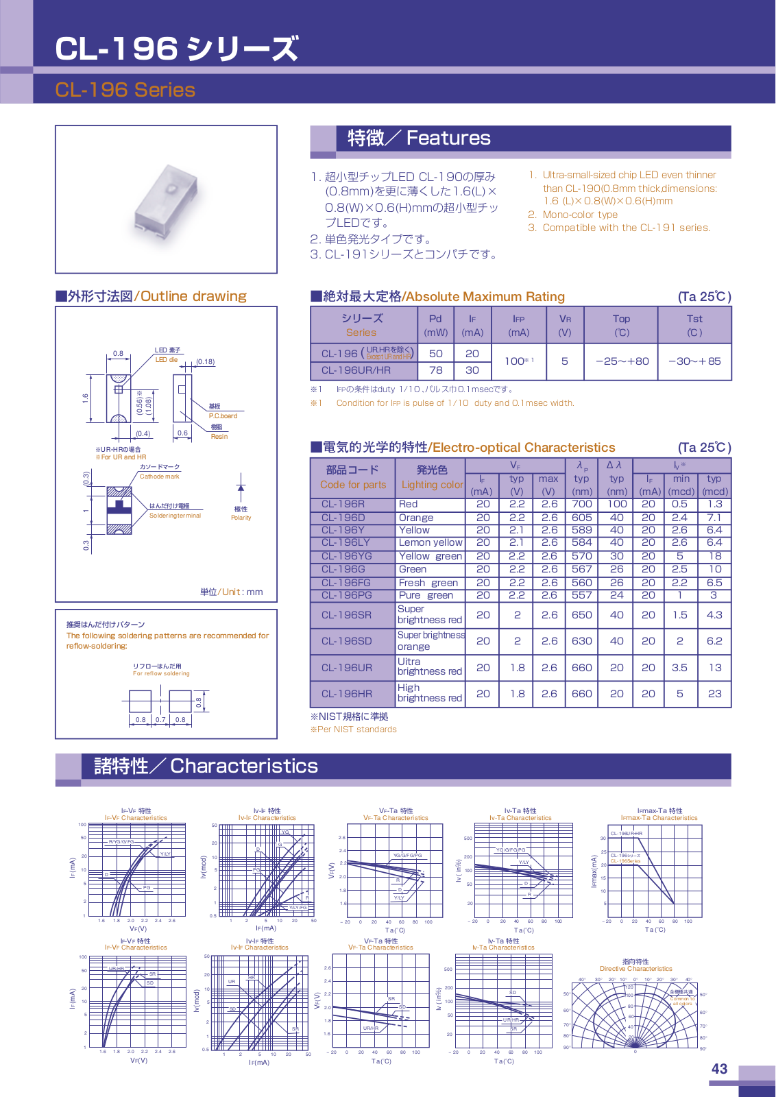 CITZN CL-196YG, CL-196Y, CL-196UR, CL-196SR, CL-196SD Datasheet