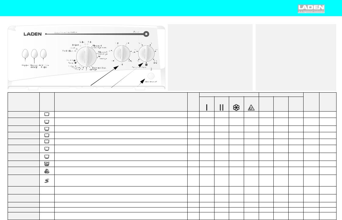 LADEN EV 955 PROGRAM TABLE