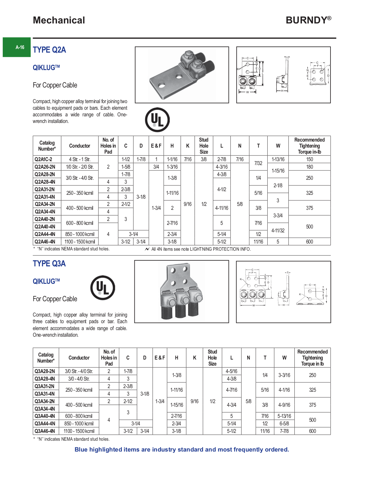 Burndy Q2A, Q3A Catalog Page