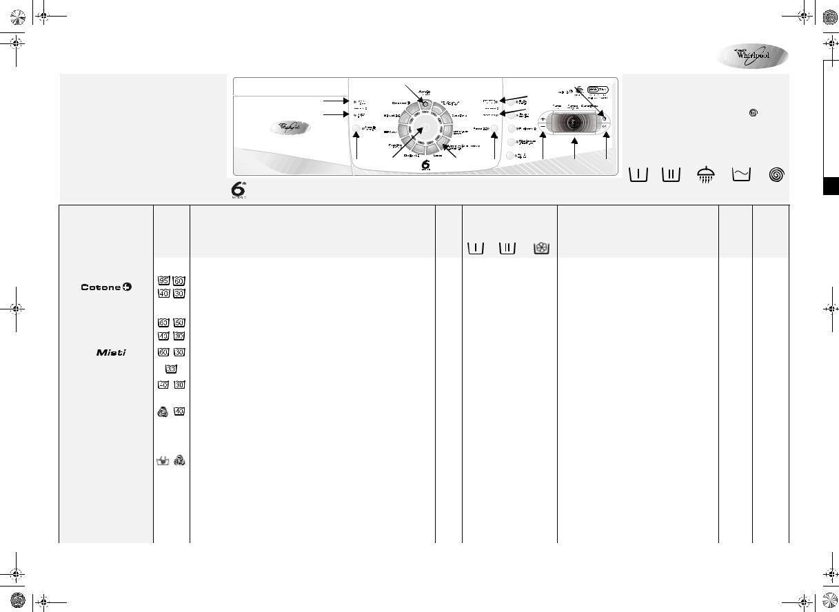 Whirlpool AWO 9247 INSTRUCTION FOR USE