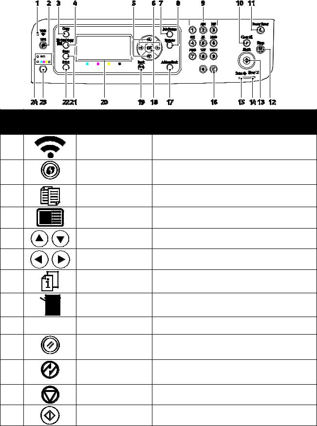 Xerox WorkCentre 6025 User manual