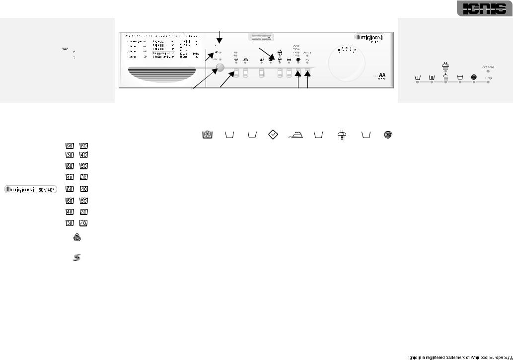 Whirlpool LOE60 INSTALLATION