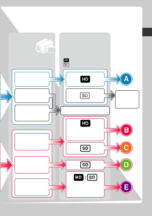 Sony VRD-MC6 User Manual