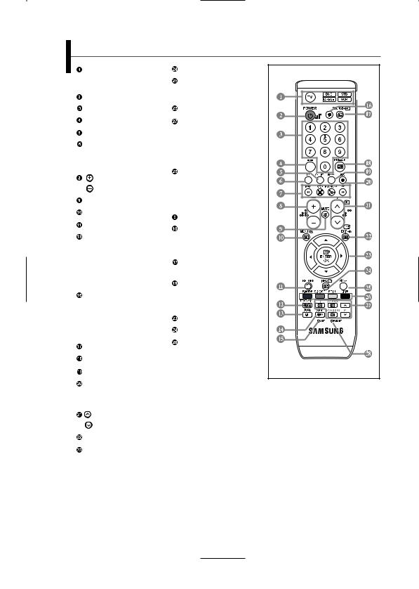 Samsung LA52M81BX, LA52M81B User Manual