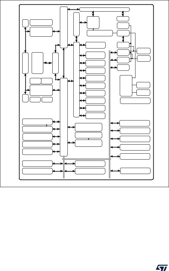 STMicroelectronics STM32WB10CC Datasheet