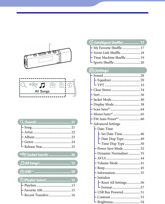 Sony NW-E013F, NW-E015F, NW-E016F, NW-E015 User Manual