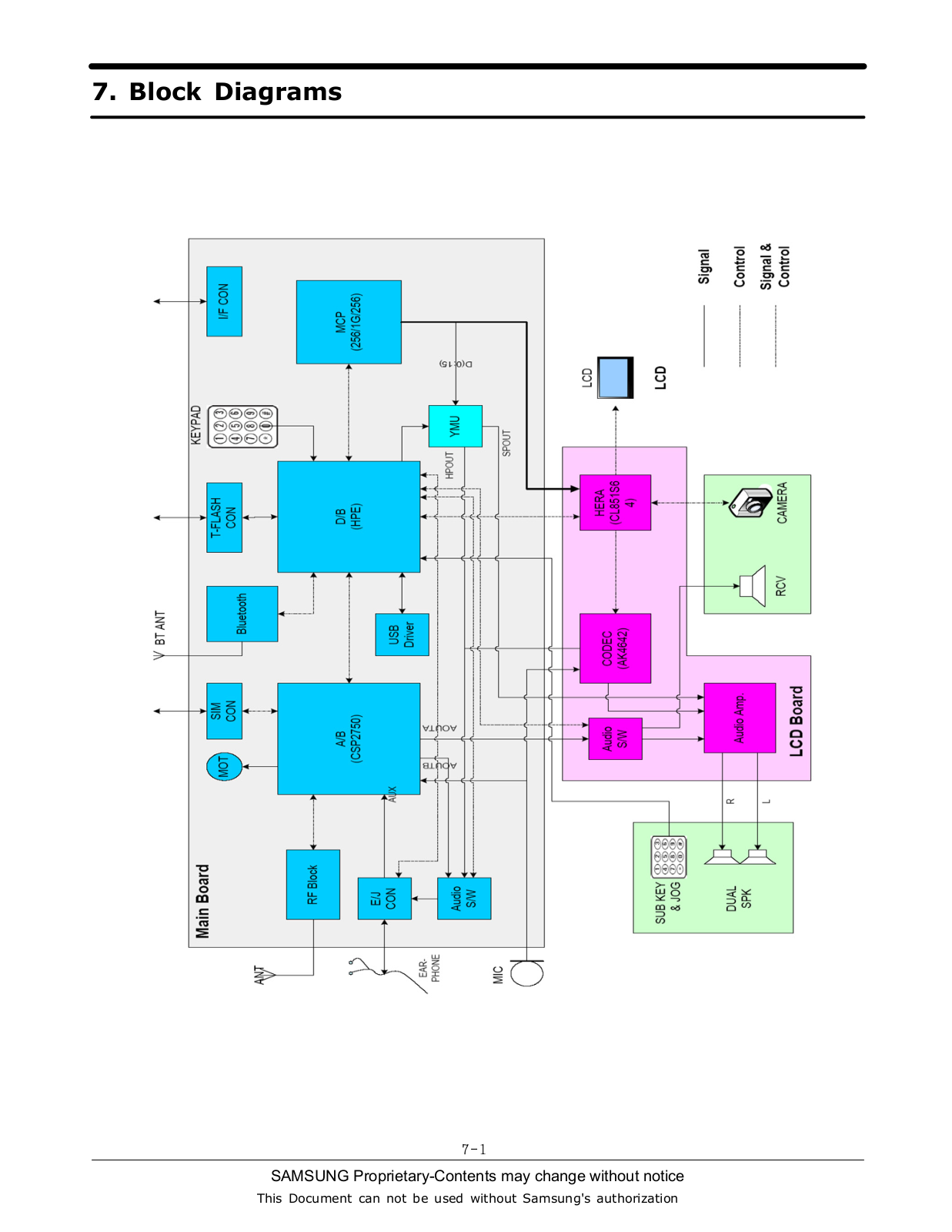 Samsung SGH-X810 Schematics