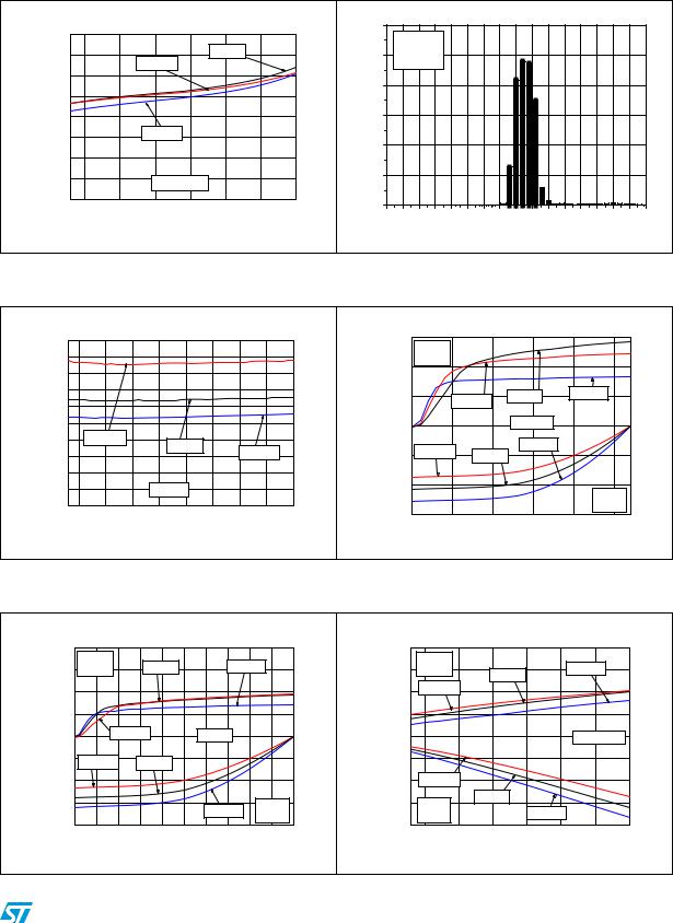 ST LMX321, LMX358, LMX324 User Manual