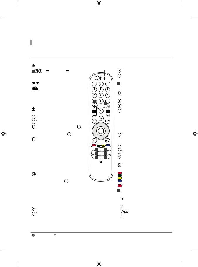 LG 75NANO95VPA Owner’s Manual