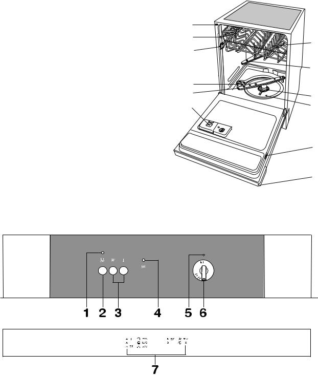 Zanussi ZDI6053QA USER MANUAL