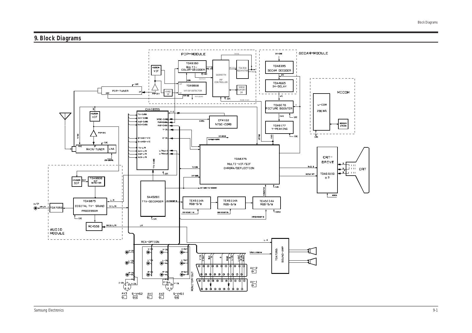 Samsung SP524JMTRX, SP434JMFX Block Diagram