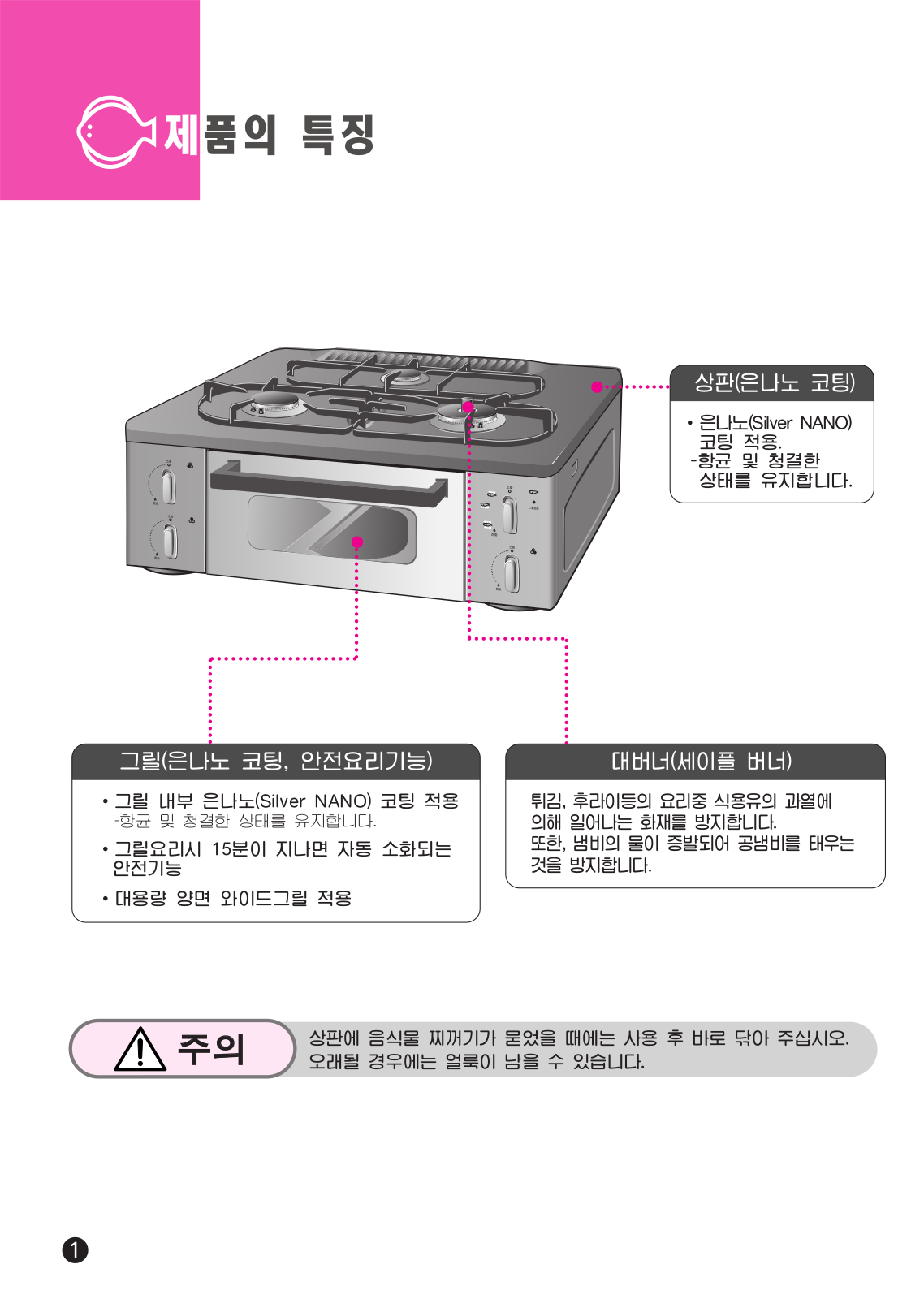 Samsung SGR-P360P User Manual