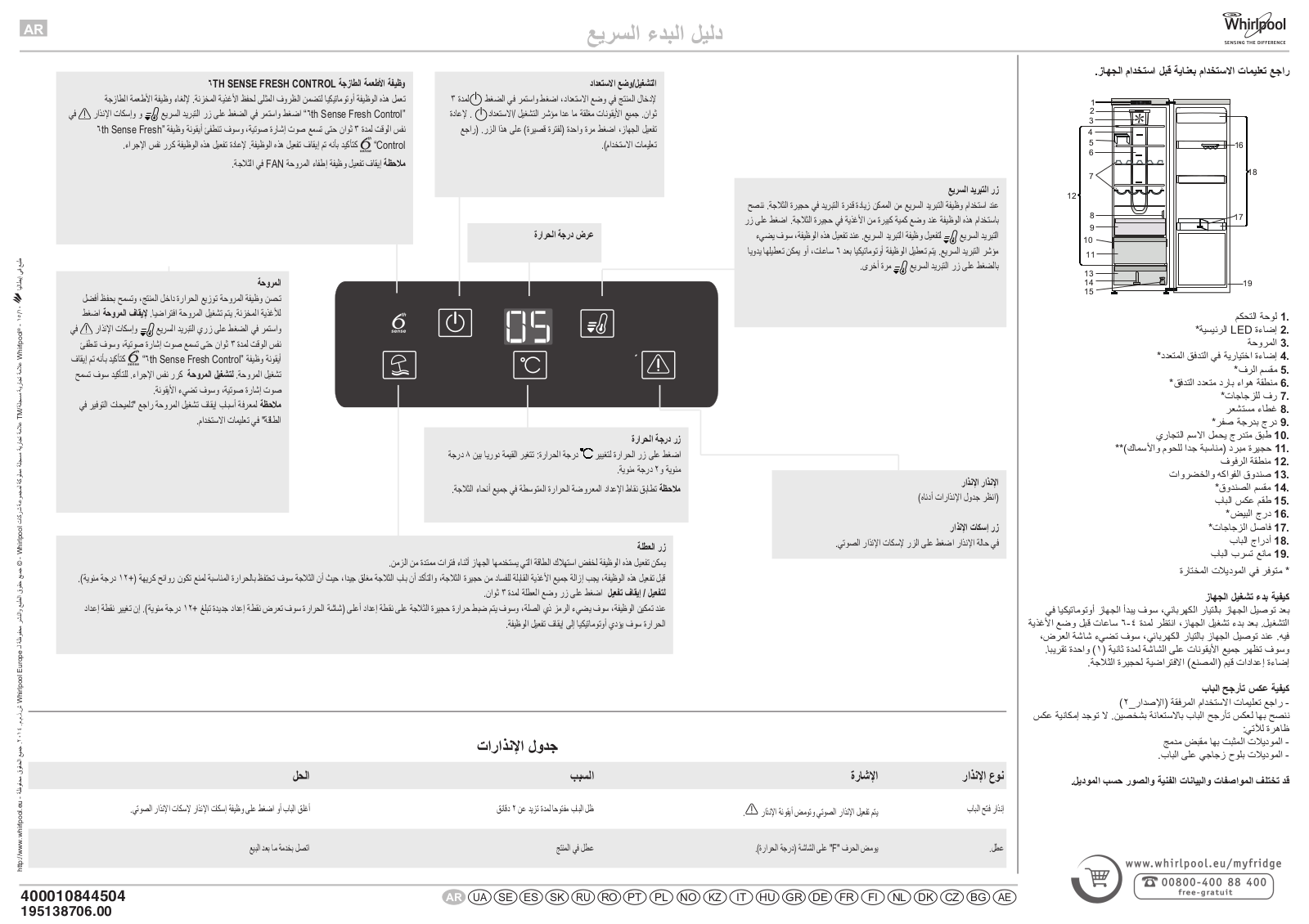 Whirlpool SW8 AM2C XR PROGRAMMA OVERZICHT User Manual