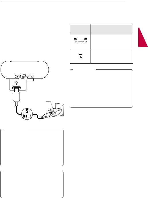 LG PL5 User manual