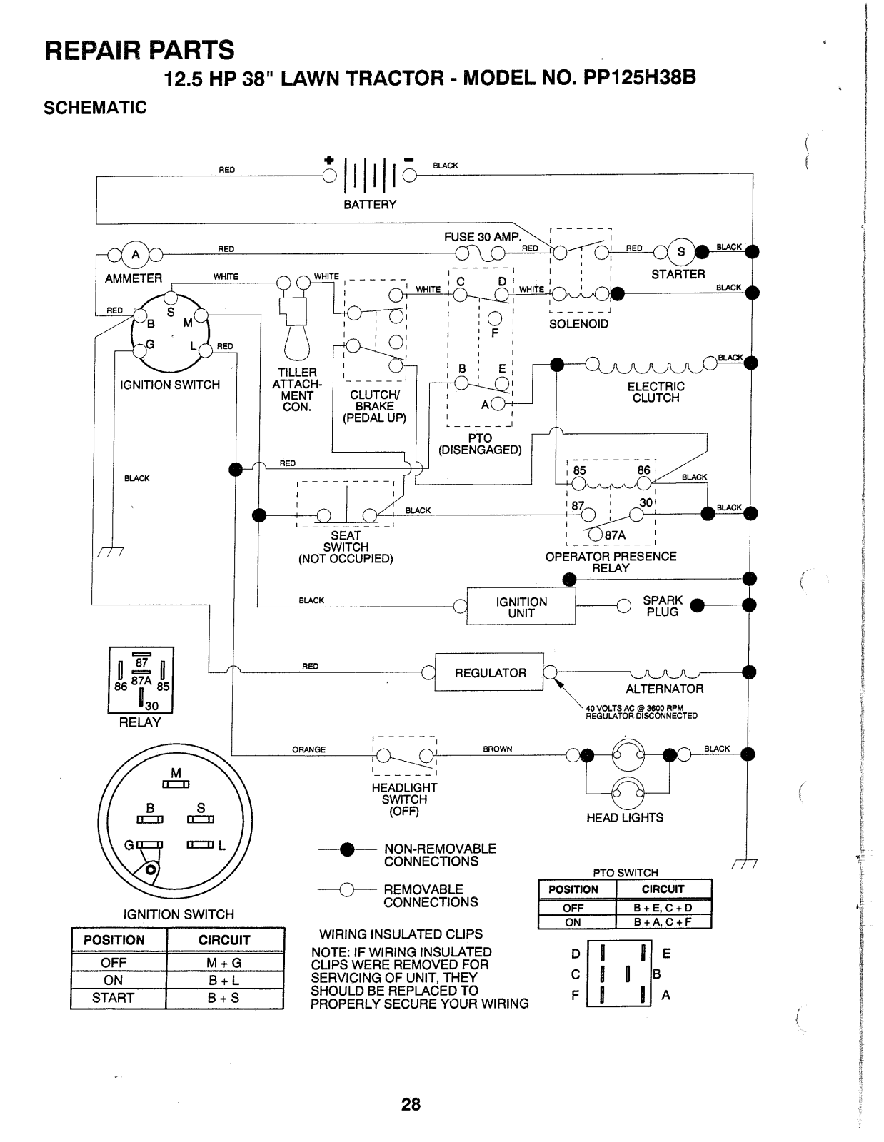 AYP PP125H38B User Manual