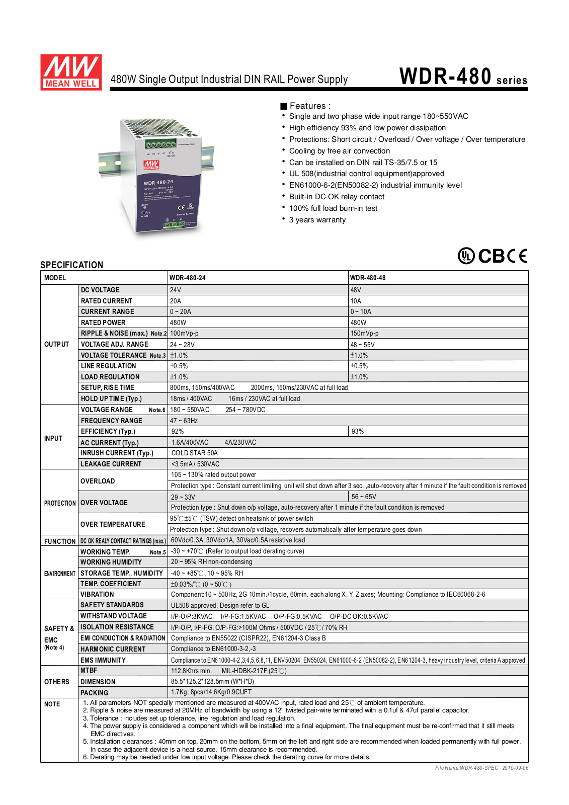 B&B Electronics WDR- 480 Datasheet