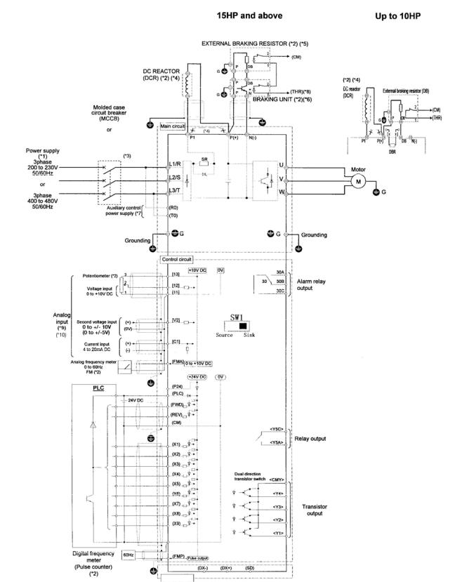 Fuji Electric FRENIC 5000G11S/P11S Instruction Manual