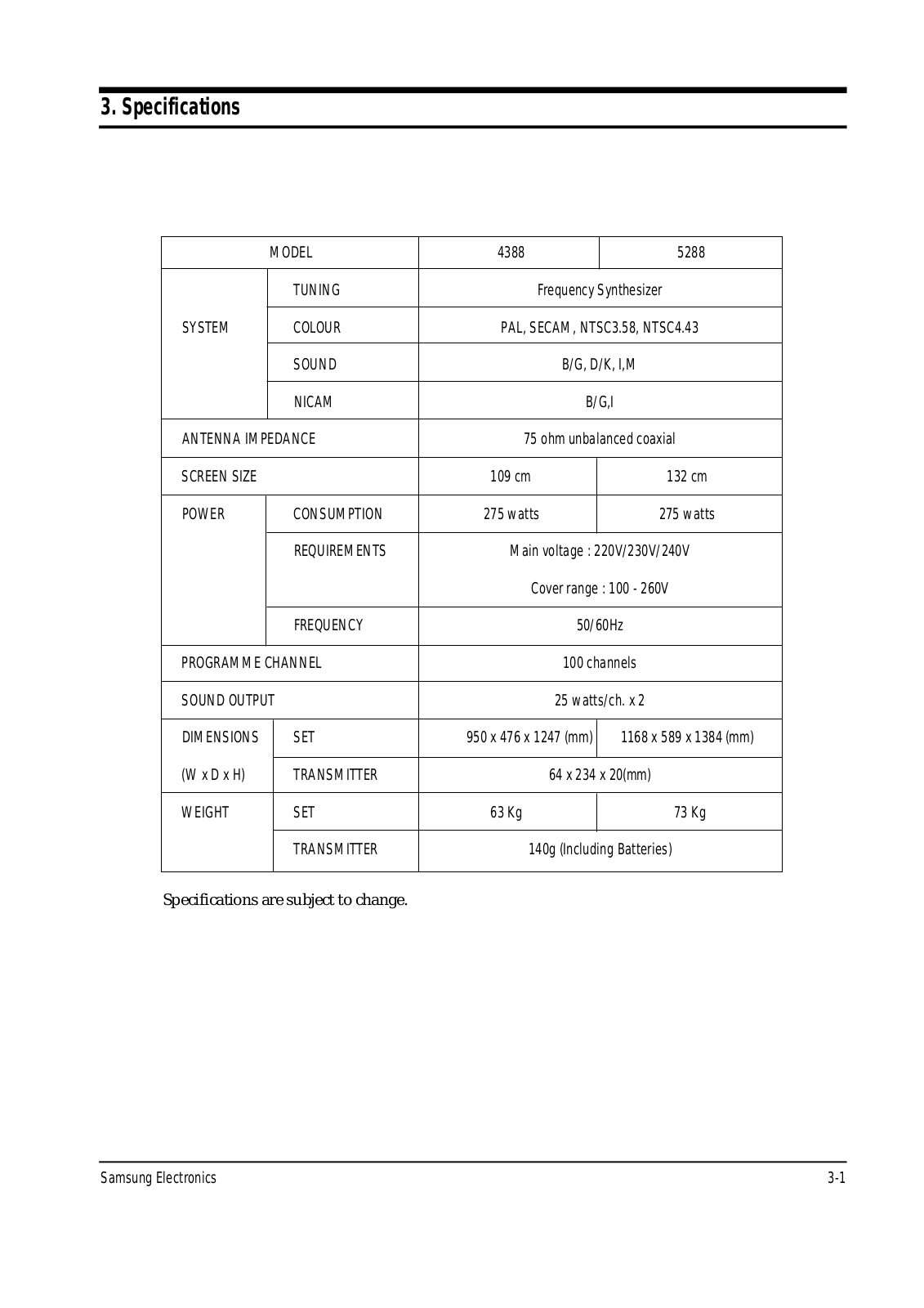 SAMSUNG SPM4388PTR, SPM5288PTR Product Specfications