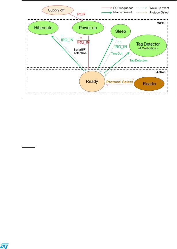 ST AN3433 APPLICATION NOTE