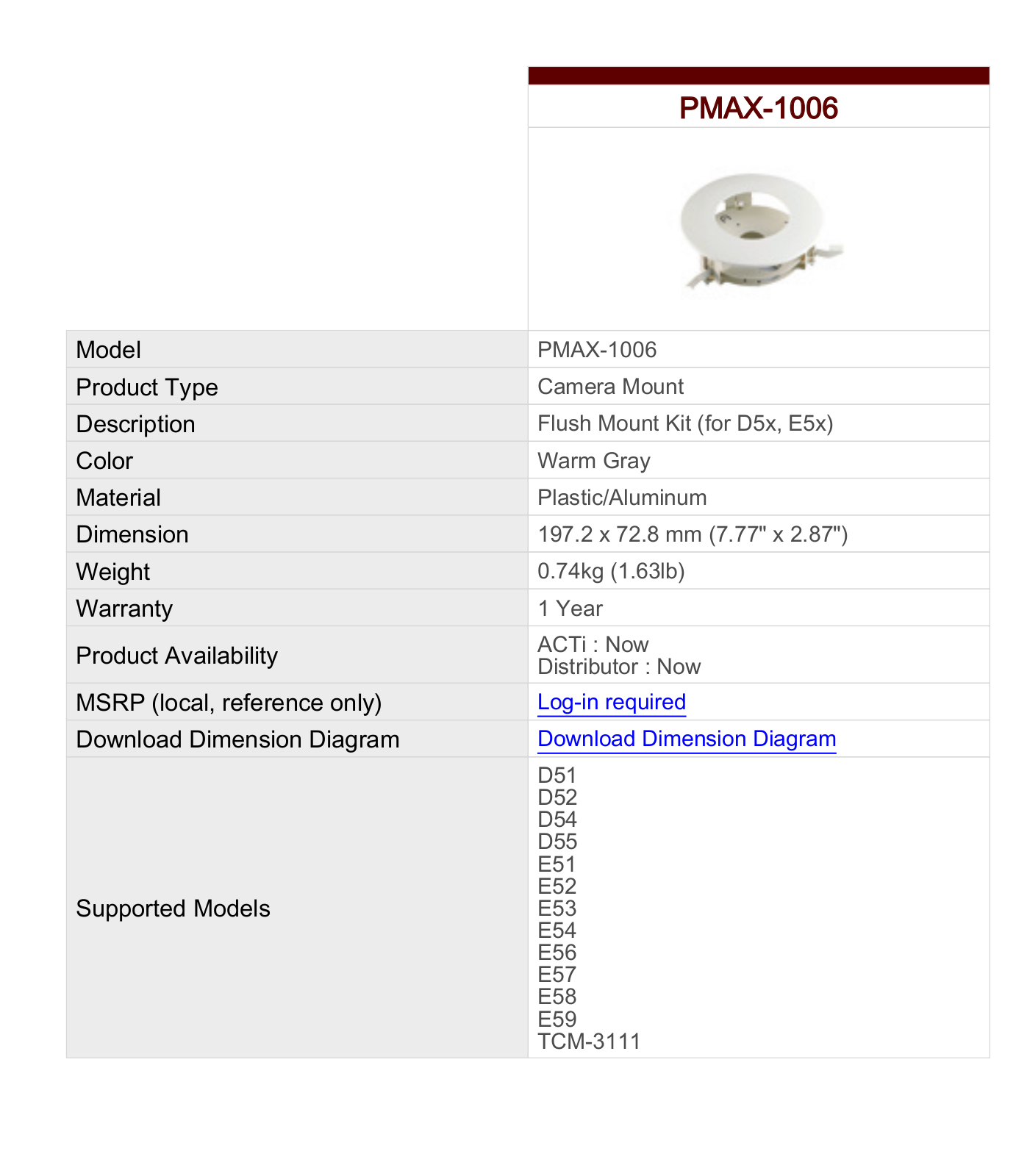 ACTi PMAX-1006 Specsheet