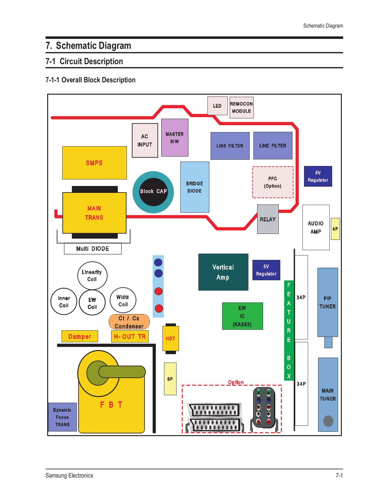 samsung S66A schematics