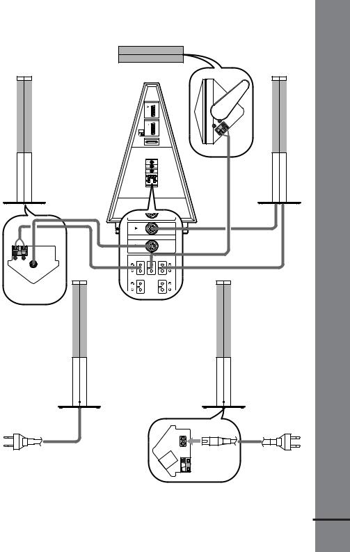 SONY DAV-DS1000 User Manual