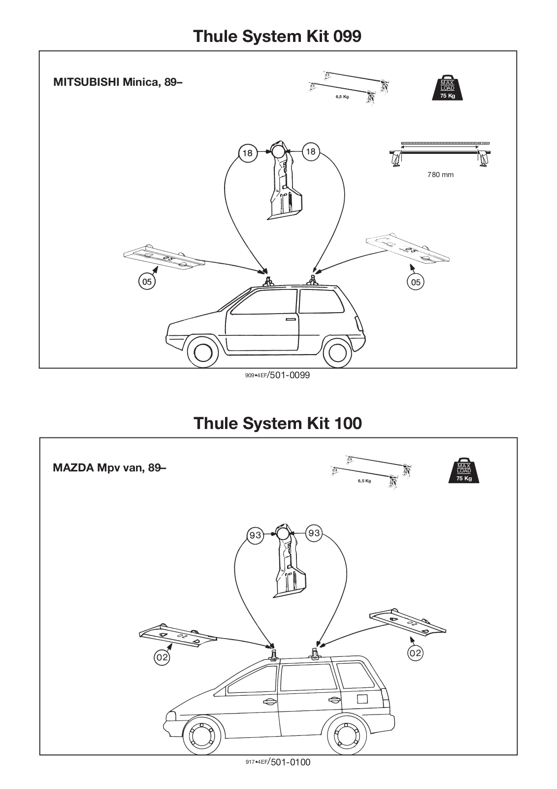 Thule 100, 99 User Manual