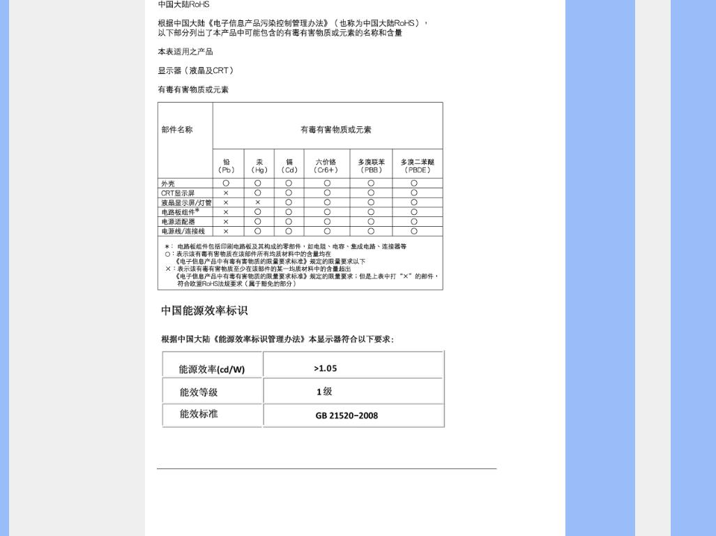 Philips 160EL1 User Manual