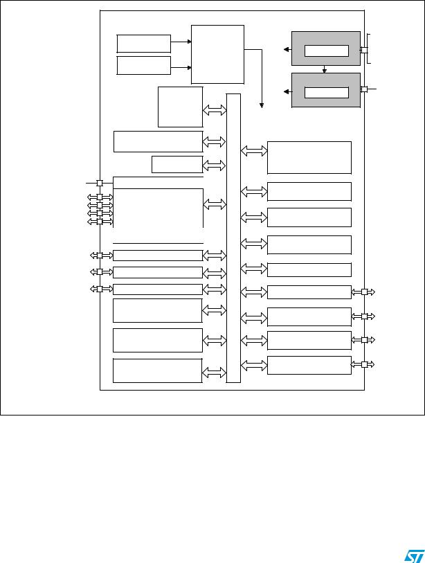 ST STM8TL52G4, STM8TL52F4, STM8TL53C4, STM8TL53G4, STM8TL53F4 User Manual