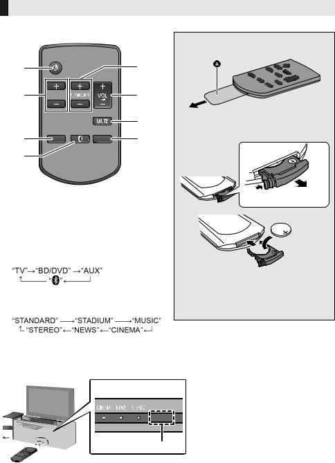Panasonic SC-HTB570 User Manual