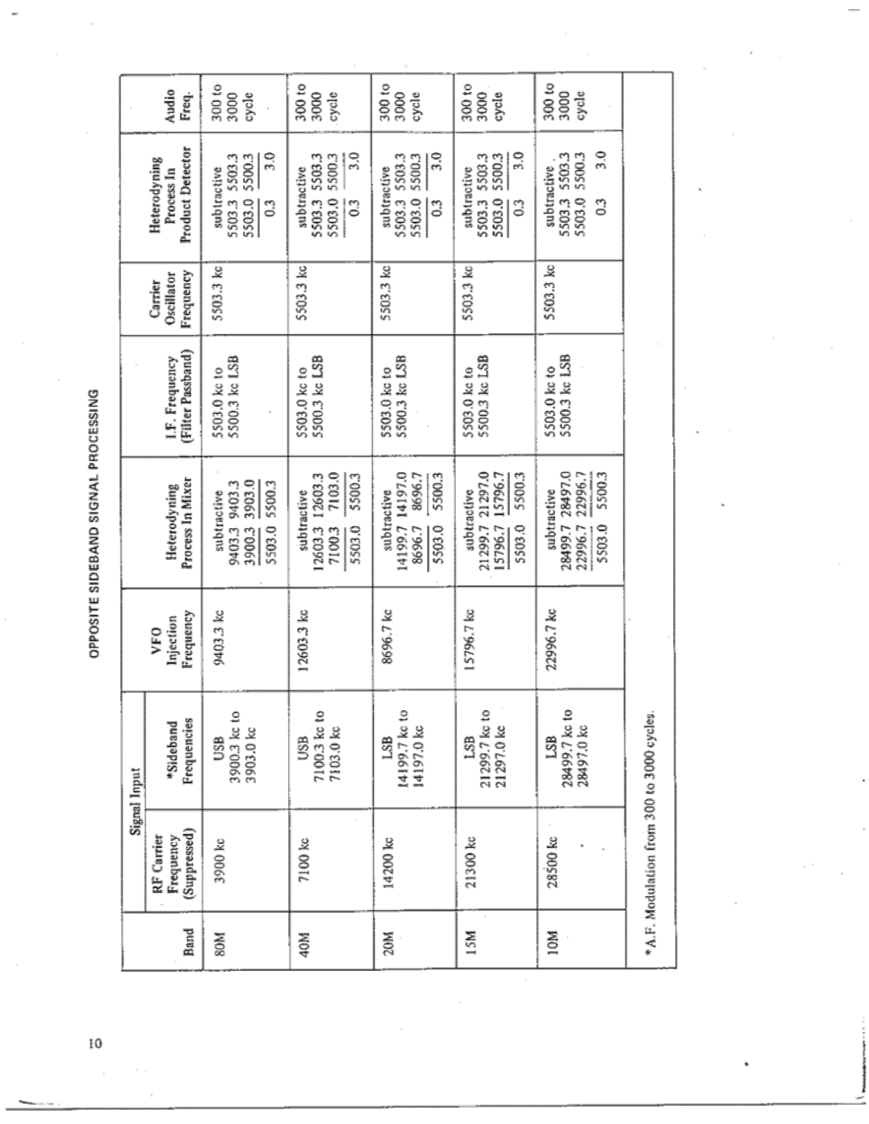 Swan 600-R User Manual (PAGE 11)