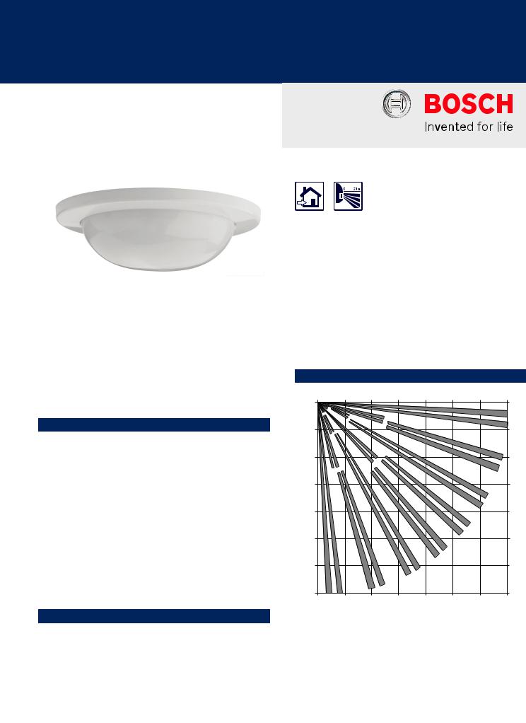 Bosch ISN-CC1-50W, ISN-CC1-100N Specsheet