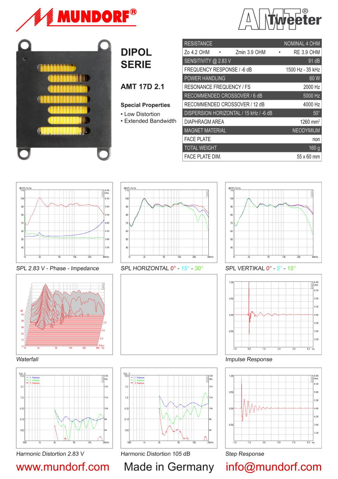 MUNDORF AMT17D2.1 User Manual