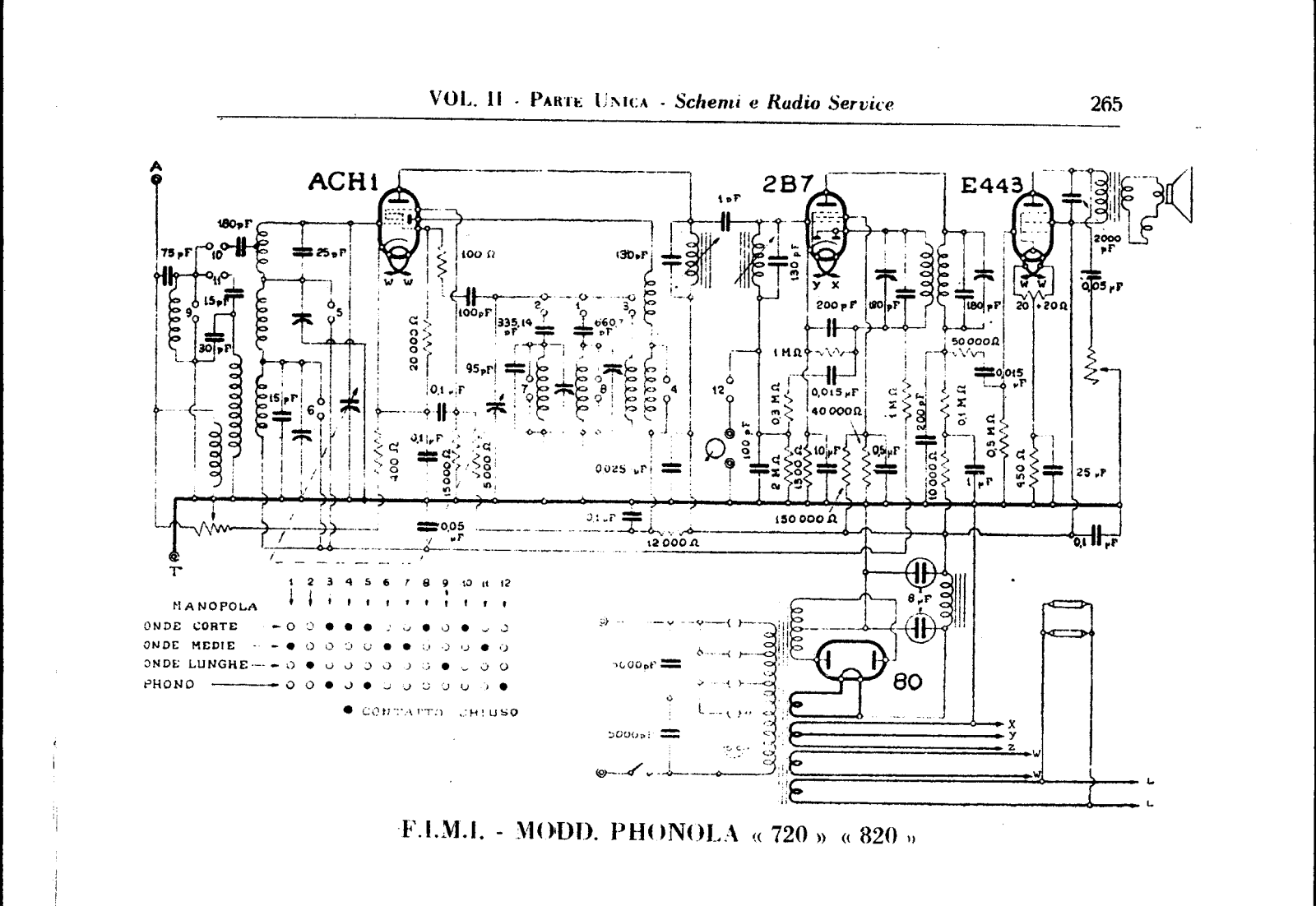 PHONOLA 820 Schematic - ManualMachine.com