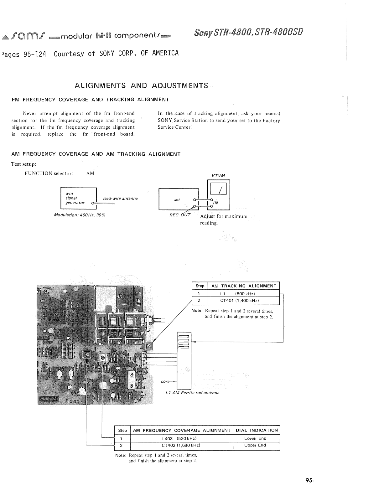 Sony STR-4800 Service Manual