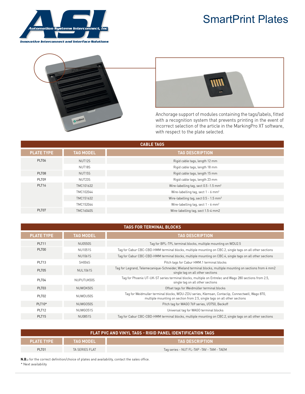 ASI-Automation Systems Interconnect SmartPrint Plates Data Sheet