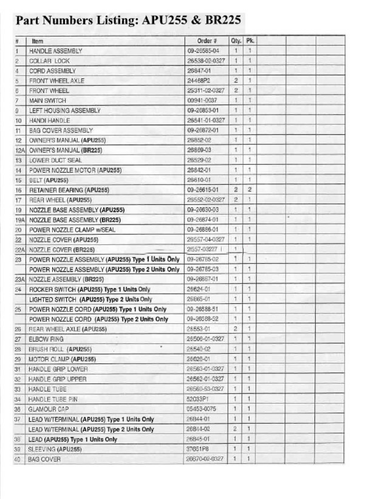 Oreck Br225, Apu255 Owner's Manual