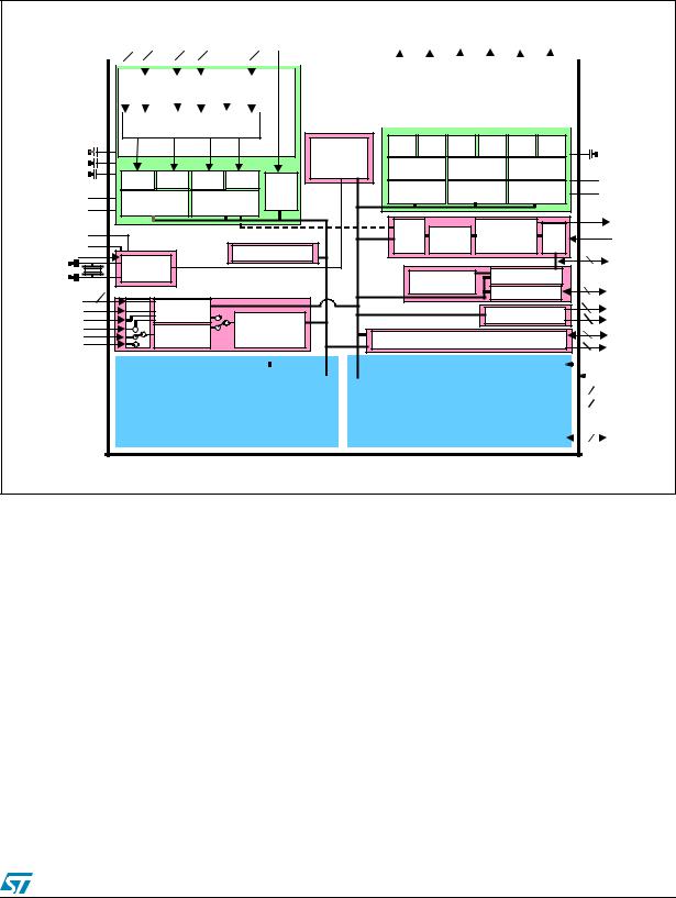 ST TDA7505 User Manual