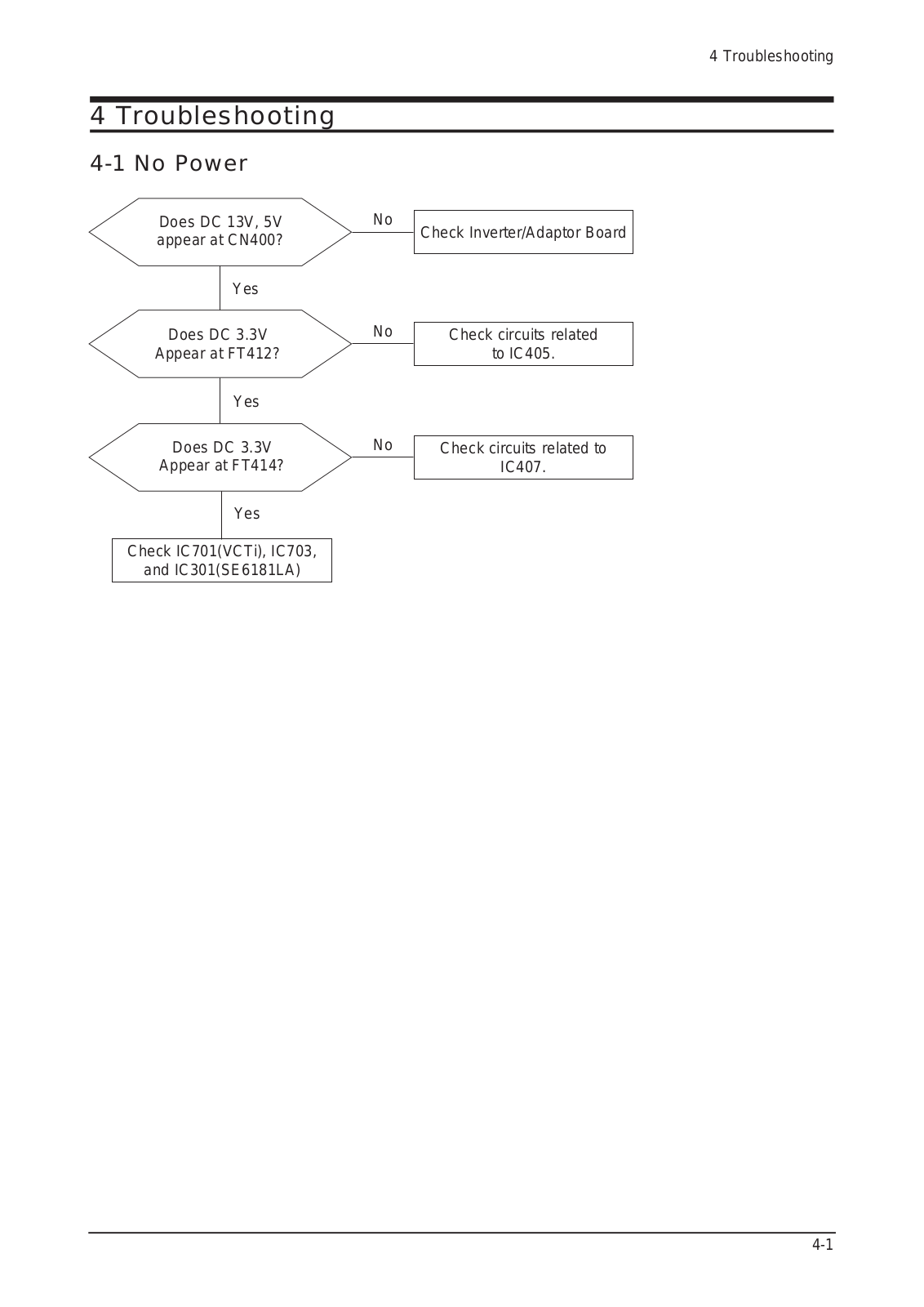 Samsung LE19R71W, LE19R71B 09 Troubleshooting